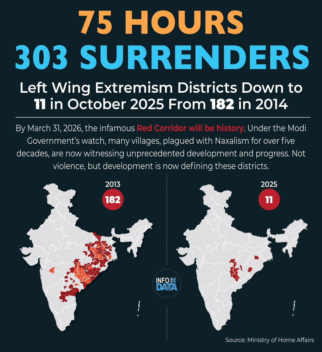 rishibagree's tweet image. Cleaning in progress !!!!
Left-wing Naxalism is getting wiped out in India