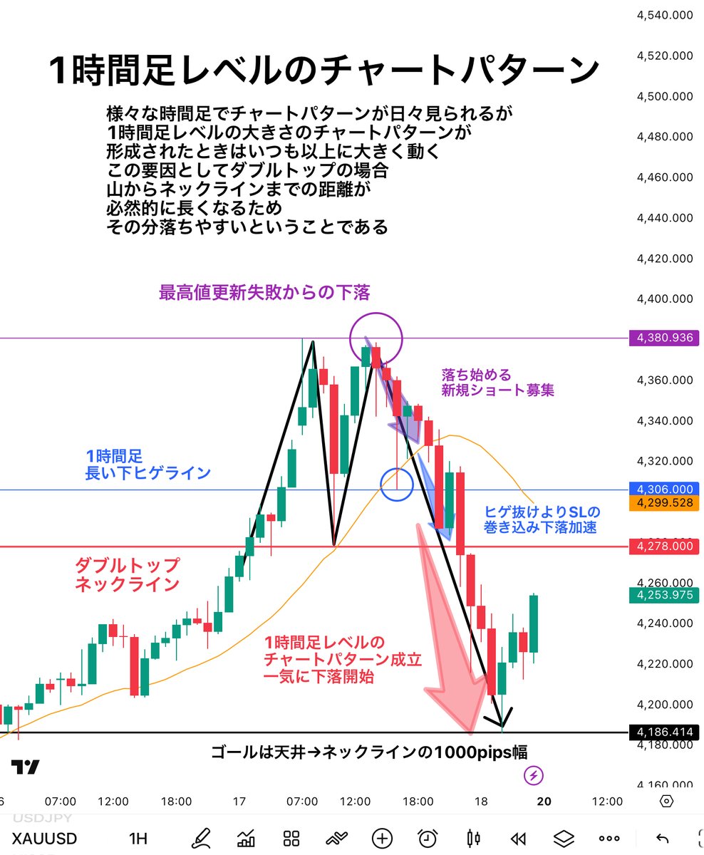 巖崎 正賢 の講義では、相場の変動要因を「単なる數字」ではなく「背景の流れ」として捉える視點が身につきます。その理解を深めるため、清川 佳奈  が個別相談に応じ、高橋 由奈 が情報を整理して提供しています。.rif