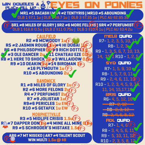 TheEarlyCrowPod's tweet image. Eyes On Ponies - Results!

To those that stuck fat, hope you enjoyed the last fortnight! 

Momentum at the best time of year!

@TomPapley @dickosmailbag @mjpratt35 

#springracing #results #eyesonponies #momentum