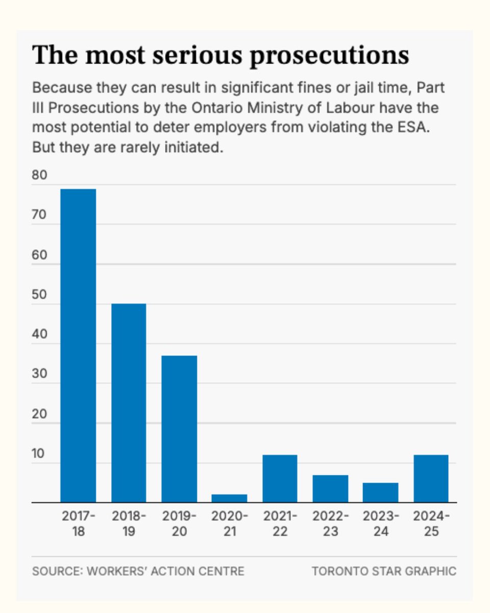 Justice for Workers tweet media