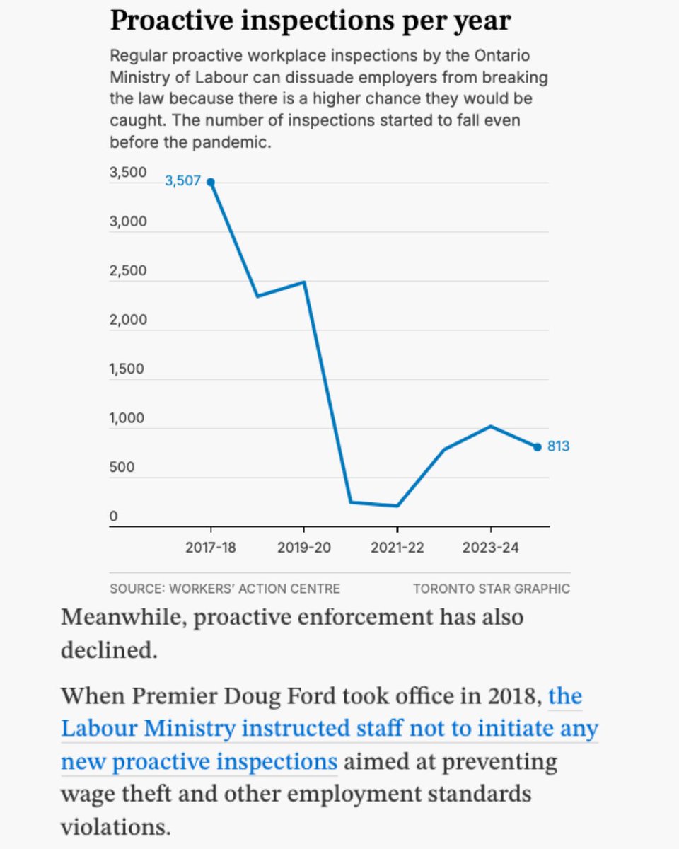 Justice for Workers tweet media