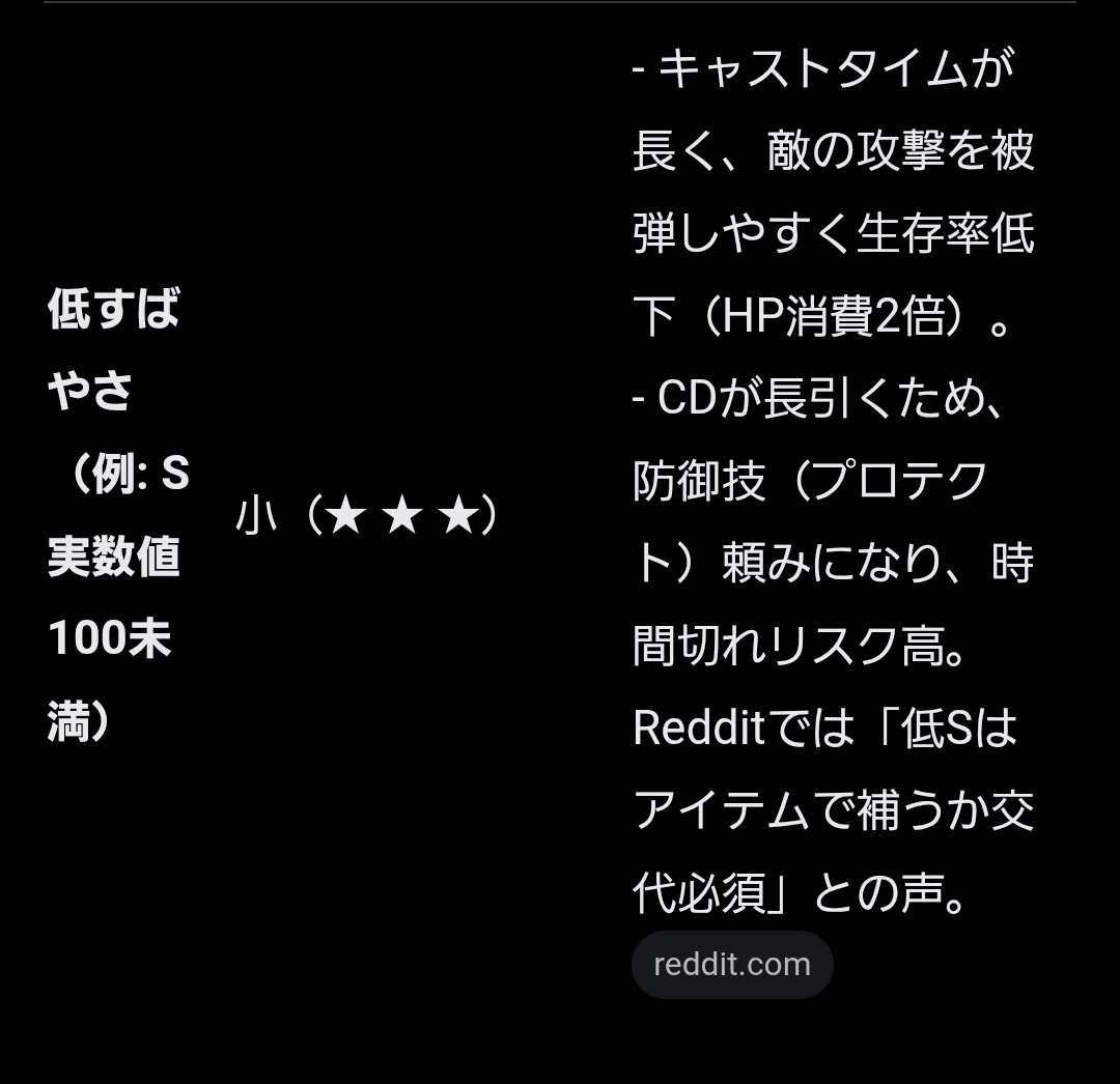 #ポケモンレジェンズZA
今作のすばやさの影響について
結構重要そうやね
ダメージ与えながらすばやさ下げる技とか輝きそう