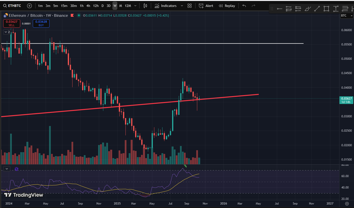 nyan_trader's tweet photo. update https://t.co/tOWojszrKh