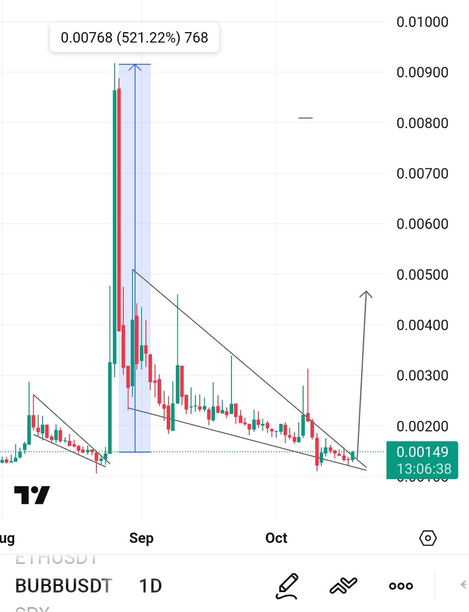 $BUBB Before Vs Now 👀

History Is About To Repeat Itself 📈
x.com/Crypt0GmsKille…
