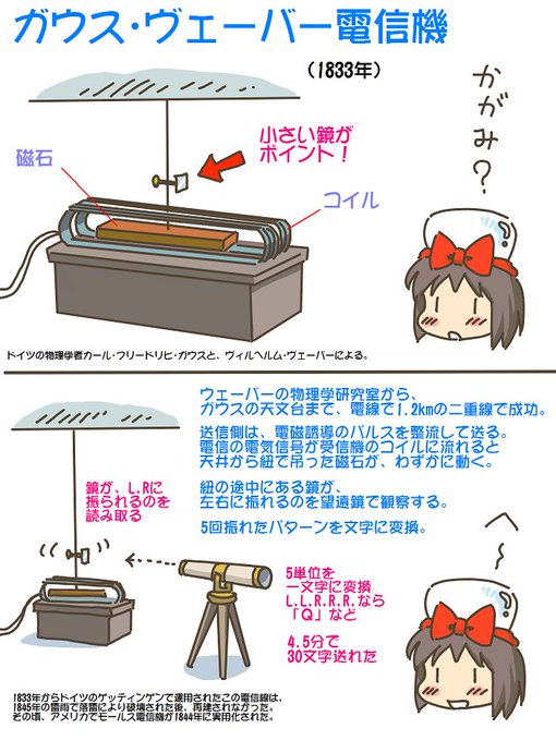 売れのこったブラウン管のおはなし。(1645)

ガウス・ヴェーバー電信機 