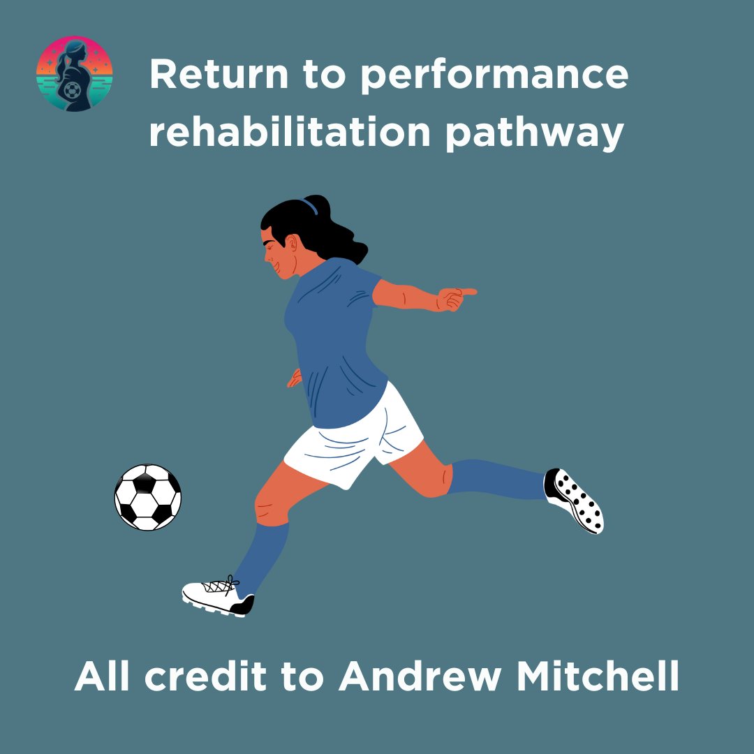 _Wfootballhub's tweet image. The Return to Performance Pathway is live! 🏃♂️💥
Andrew Mitchell breaks down each phase from injury to elite performance.
Watch the full playlist now: zurl.co/t6xQO
#ProgressiveRehab #StrengthTraining #SportSpecific #AthleteConditioning