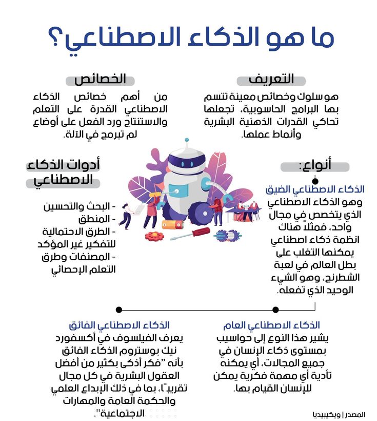 1- بحوث دكتوراة
2- بحوث ماجستير
3- مشروع شبكات
4- مشروع اندرويد
5- عروض بوربوينت
6- كتابة بحوث تخرج
7- بحوث ماجستير
8- حل بروجكت جافا
9- حل تكاليف جامعية
10- مشاريع تخرج قانون
11- بحث امن معلومات
12- تحليل نتائج spss
13- تحليل بيانات spss
14- تحليل احصائي
15- ذكاء اصطناعي