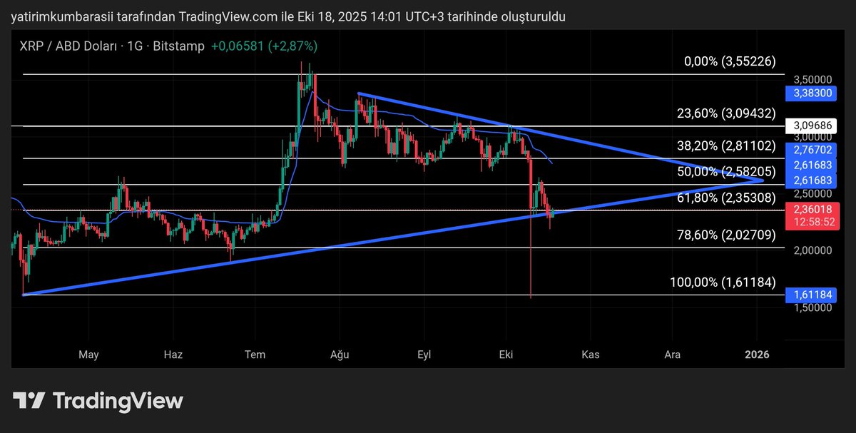 #xrp takibe devam...
