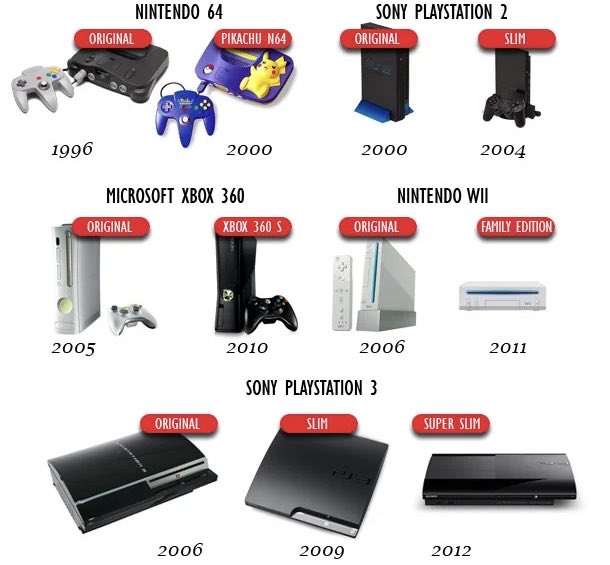 Which console do you think had the best redesign?