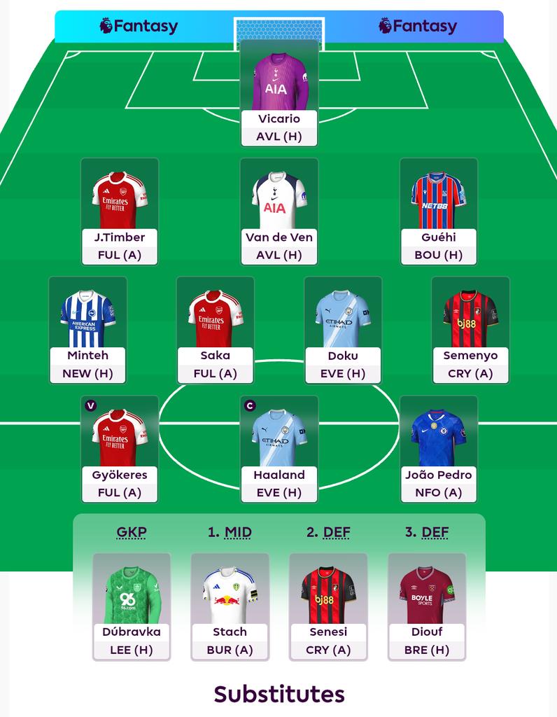 itz_danilex's tweet image. GW8 💫
Same team as GW7 after using WC, let's see how it goes
Good luck to you all
#FPL #FPLCommunity
