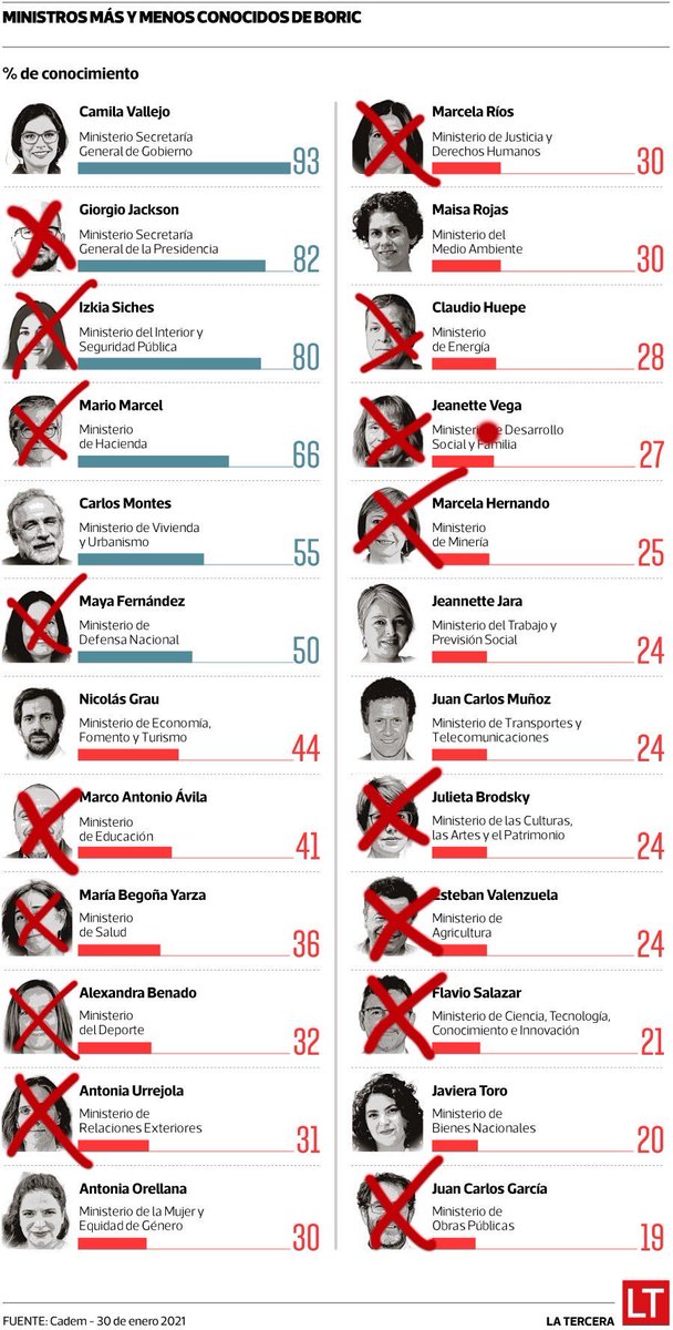 <a href="/elfrente_amplio/">Frente Amplio Chile</a> De 25 a 6 ministerio.

LADRONES SINVERGÜENZAS DESCARADOS CORRUPTOS

DEVULVAN LAS LUCAS