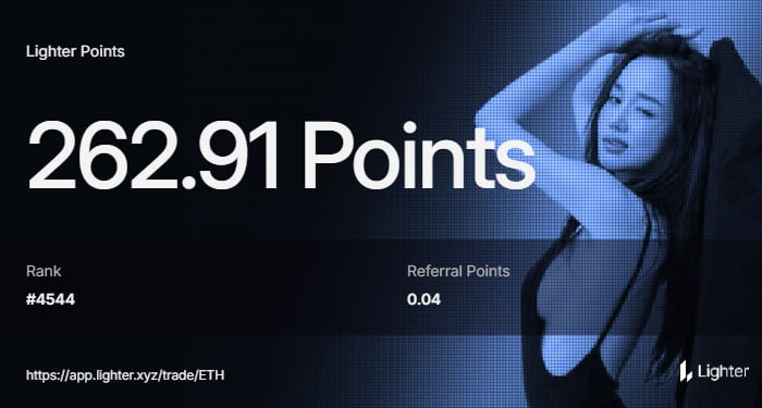 LabibKama's tweet image. Lighter point will be worth $50–150

The founder ( @vnovakovski ) confirmed a 25–30% supply Airdrop

Also, Polymarket bets for @Lighter_xyz FDV:

$2B → 80%
$4B → 55%
$6B → 30%

Point price roughly looks like:

Low end: ~$42
Mid: ~$60–100
High end: ~$180