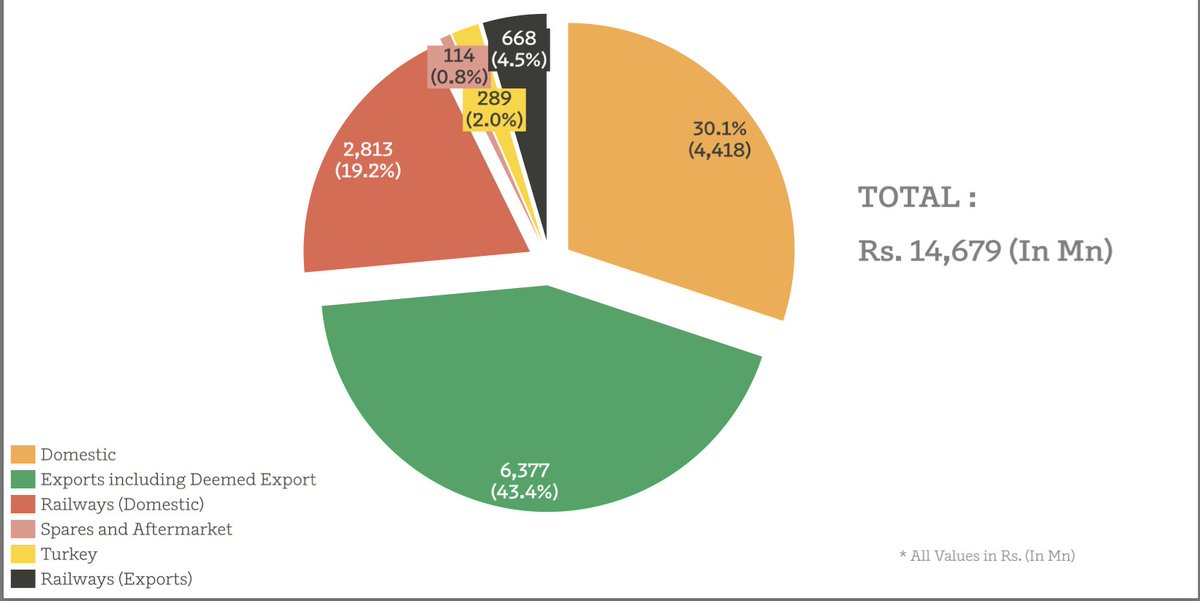 LnprCapital's tweet image. TD Power Systems → Global AC generator &amp;amp; motor leader, navigating US tariffs with Turkey Plan B, tapping booming AI &amp;amp; data center demand, poised for 20%+ growth.
#TDPowerSystems #ACGenerators #ElectricMotors #RenewableEnergy #DataCenterPower #AIInfrastructure 

Company Overview…