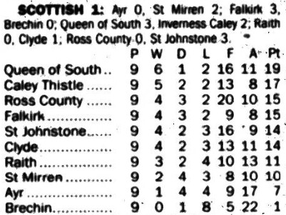 2003 | Mixu Paatelainen's first half hat-trick earns St Johnstone a 3-0 win in a Division One tie against Ross County in Dingwall.