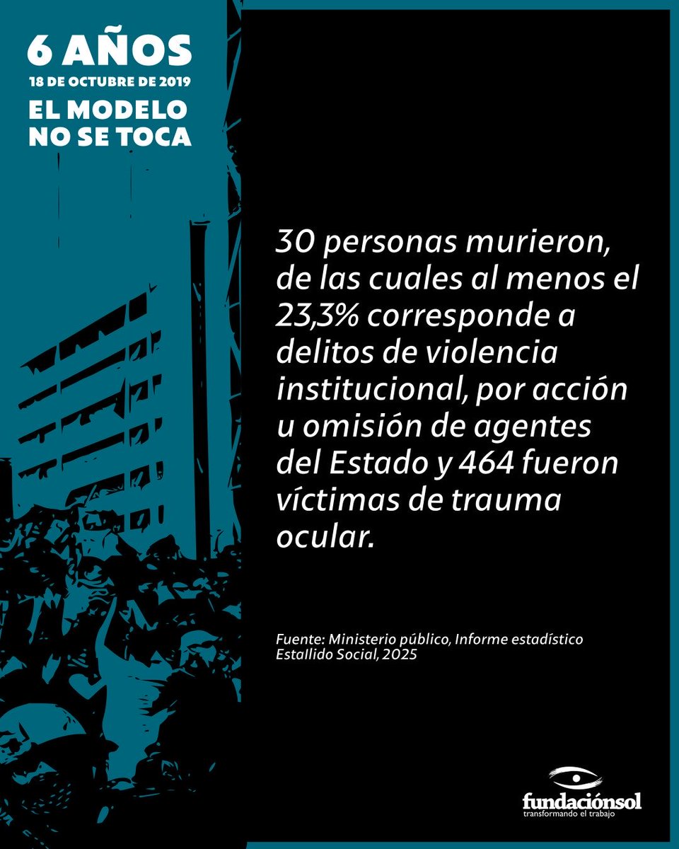 En este contexto, el 50% de los trabajadores y trabajadoras en Chile gana menos de $612 mil y 2 de cada 3 trabajadores y trabajadoras recibe menos de $840 mil líquidos al mes.
