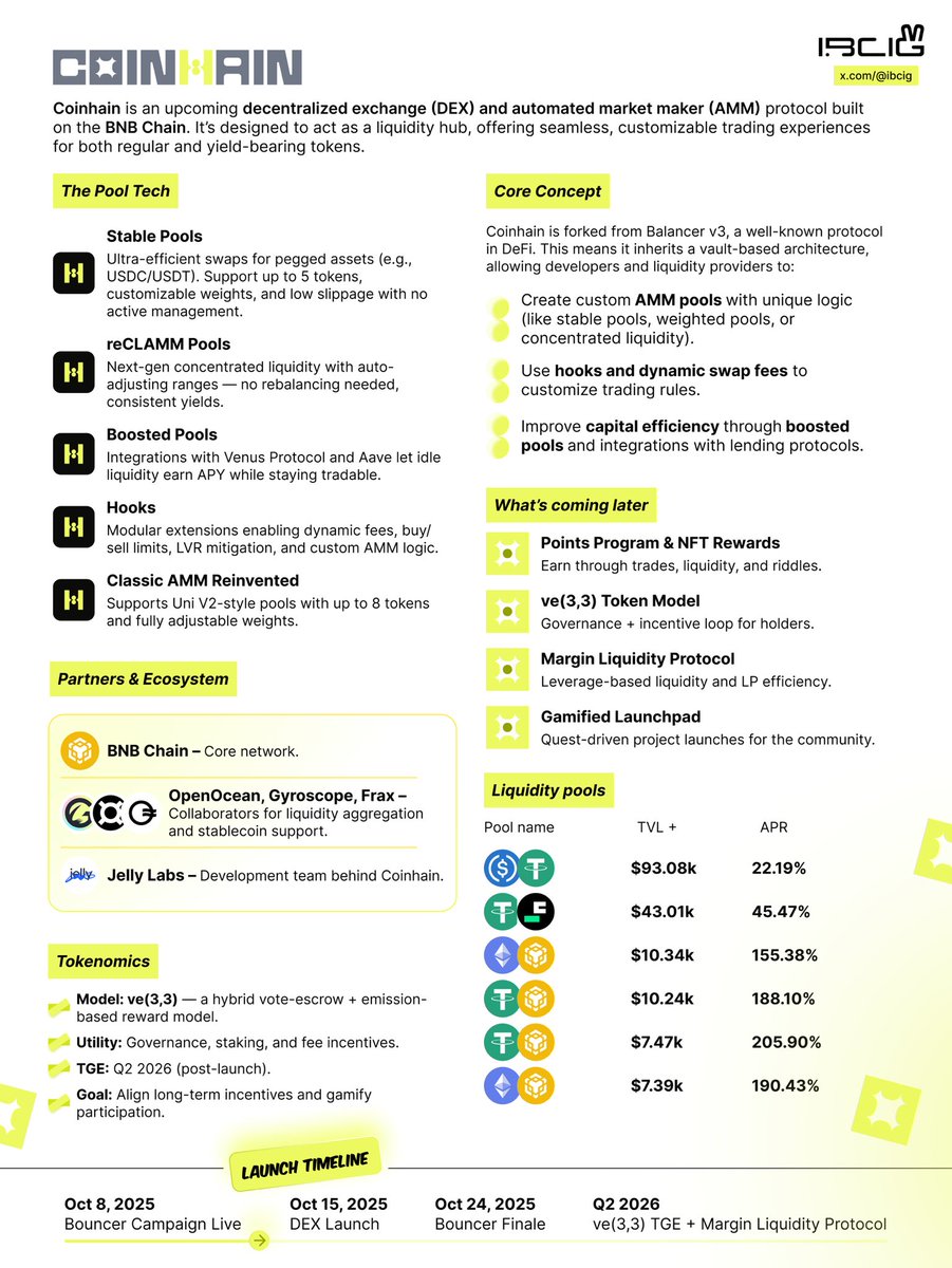 DLDJ Exchange B1 Reviews