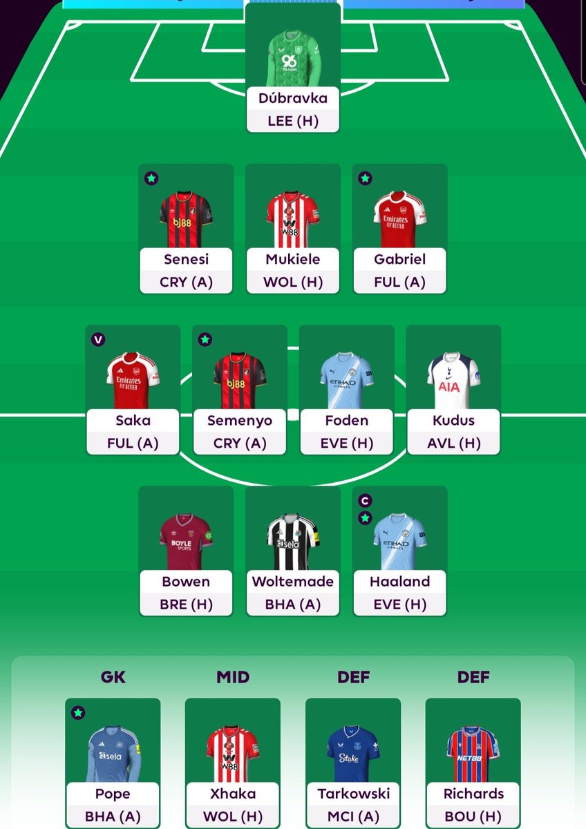 🔒 GW8 Team

🌍 242k
✅️ Wildcard
🧢 Haaland

💭 Wildcard played! Defcon magnets at the back, with the clean sheets of Pope and Gabriel. Foden is the big punt for this team, but I really do believe he's getting back to his best. Expect Bowen to thrive under Nuno.

Good luck all!