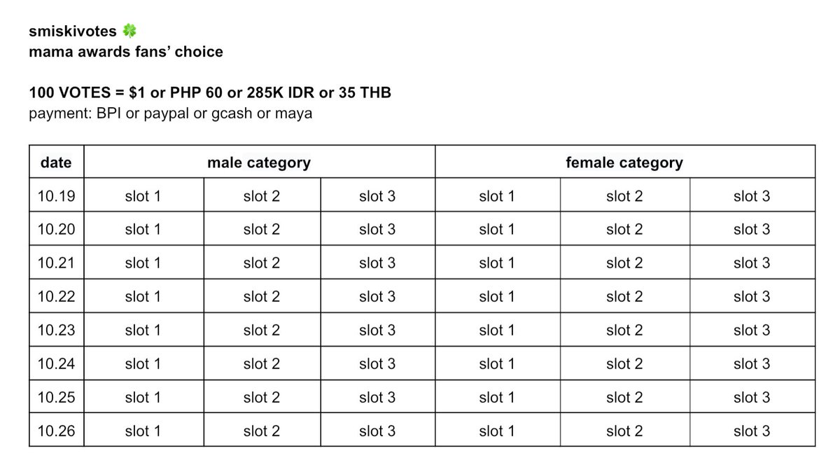 wts mnet votes for sale 🍀
mama awards fans’ choice category

2nd batch discounted slot sharing
100 votes = $1/PHP 60/285K IDR/35 THB

solo voting (1 bg + 1 gg) available, send a dm!
read rentry for other info