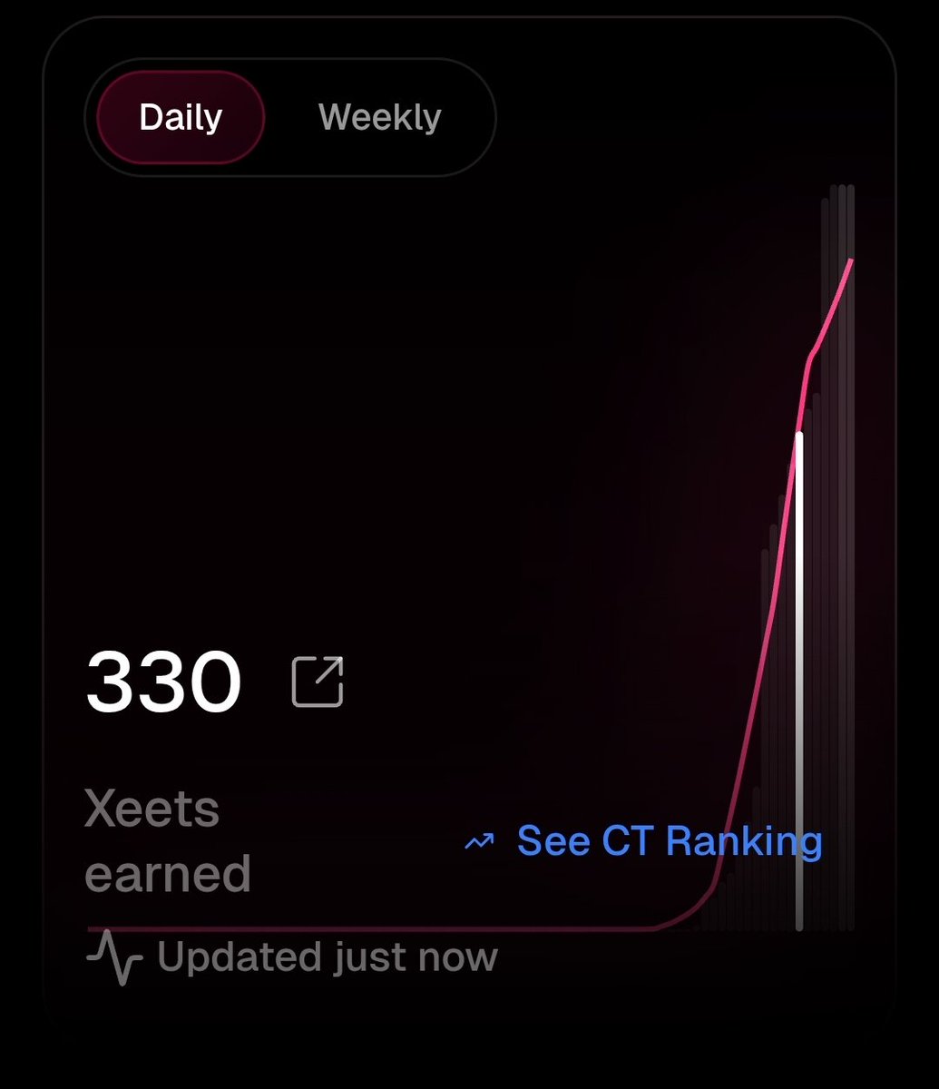 TheCryptoProfes's tweet image. Been a fun start to Xeet over the past 2 weeks, looking forward to seeing where this goes.