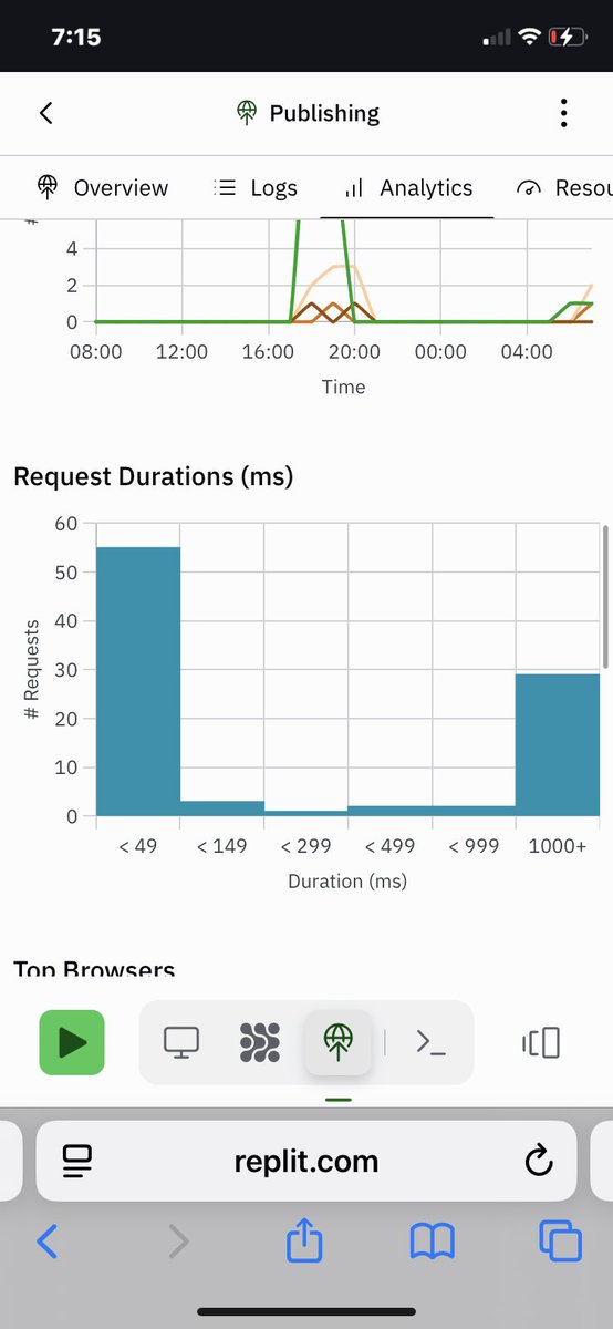 ShaubJarid's tweet image. People are clicking.
They’re loading NPCs.
Watching emotions shift.
Some of them are already forming bonds.

And nobody’s even spoken to them yet.

The world just took its first step into the simulation.
#MythEngine #BlackGlass #AGI #NPC #Simulation