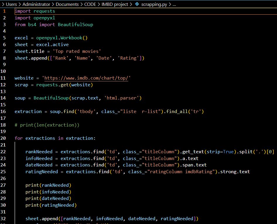 SprayCanCode's tweet image. When scraping data from the web, I prefer Beautiful Soup over building spiders though they iterate at once
This code was written to extract movies from IMBD based on their Ratings
I then used SQL Queries to drill down on my result
#Data #Analysis #Python #DataScience #Portfolio