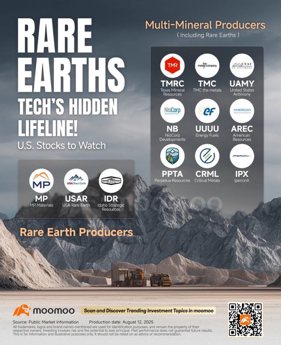 China still controls almost all rare earth production &amp; refining but the U.S. is starting to rebuild its own chain:

• $UUUU separating oxides at commercial scale
• $IPX developing new refining tech to lift throughput
• $MP leading U.S. output &amp; expanding into full-cycle