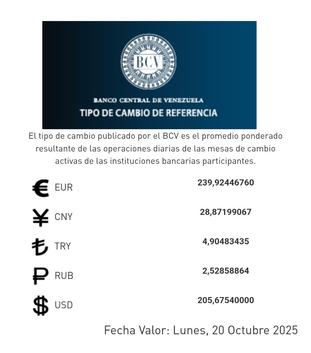 Hasta cuándo esto que está pasando #bcv <a href="/NicolasMaduro/">Nicolás Maduro</a> <a href="/dcabellor/">Diosdado Cabello R</a> <a href="/delcyrodriguezv/">Delcy Rodríguez</a> <a href="/PartidoPSUV/">PSUV</a> #Venezuela #dolarbcv