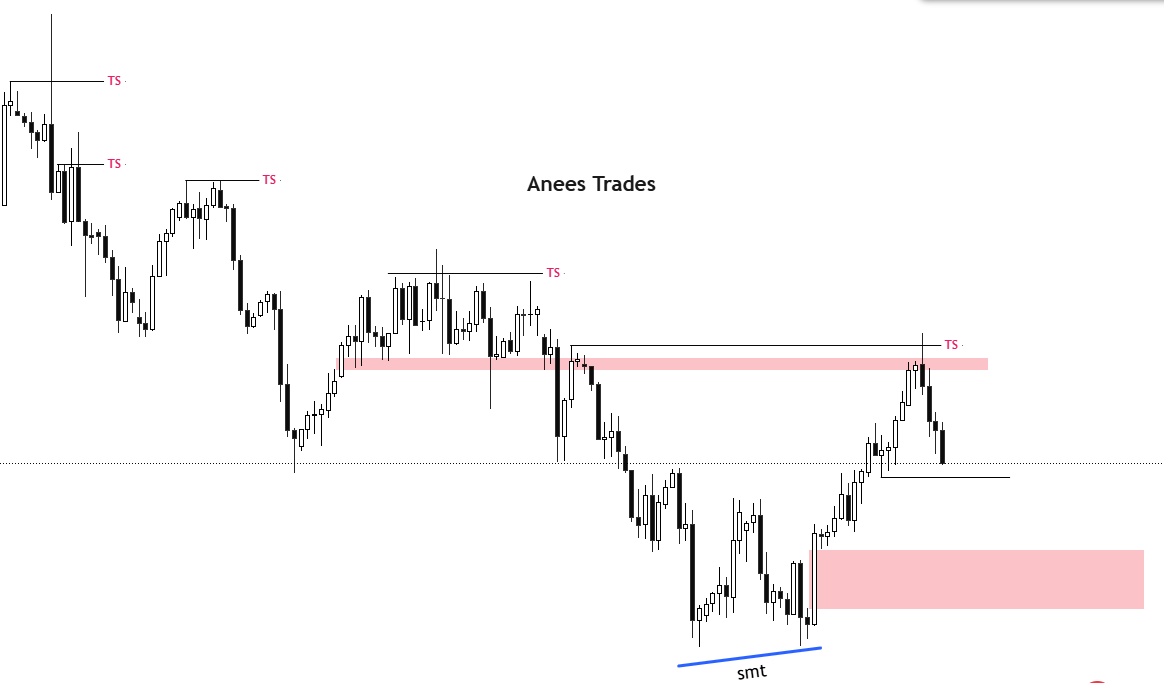 aneestrades7's tweet image. CRT setup is a separate concept, but how to properly mark up the chart — I’ll be sharing a video on this very soon with my private members. After that, you won’t need to fill your chart with unnecessary lines.
~Anees Trades