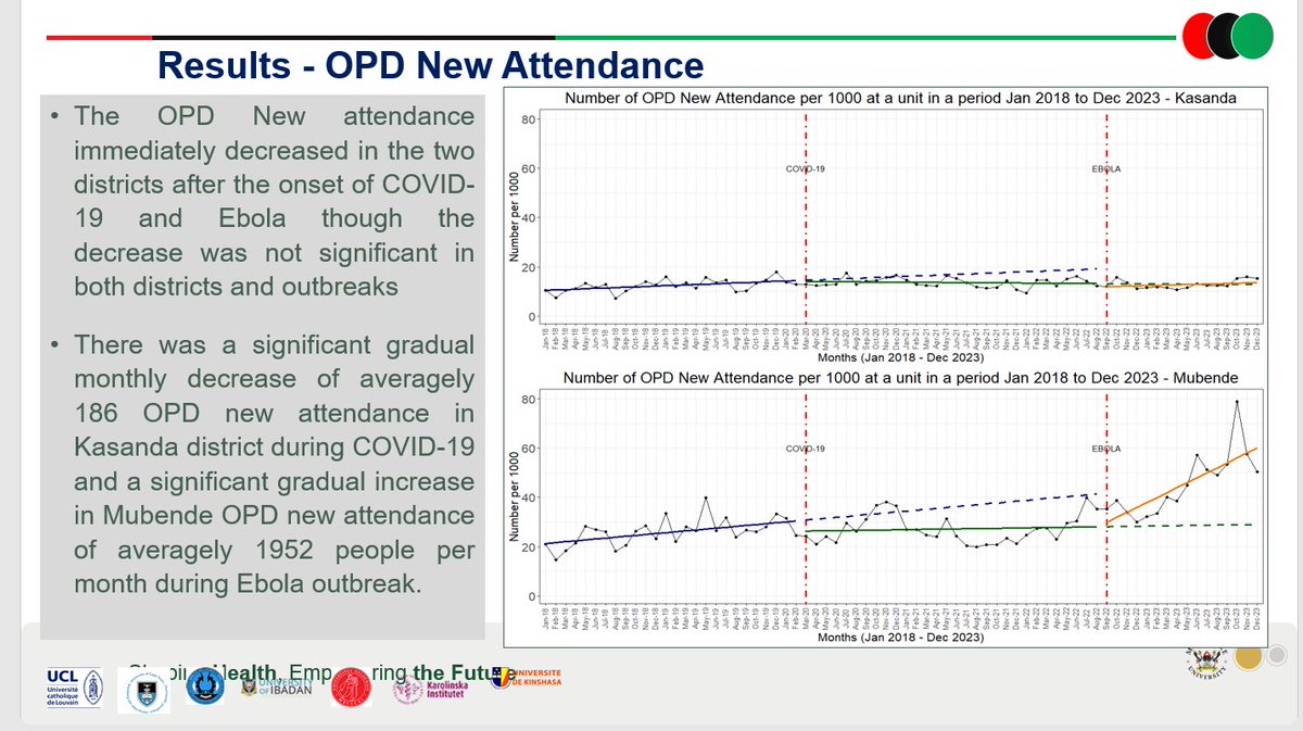 Makerere University School of Public Health tweet media
