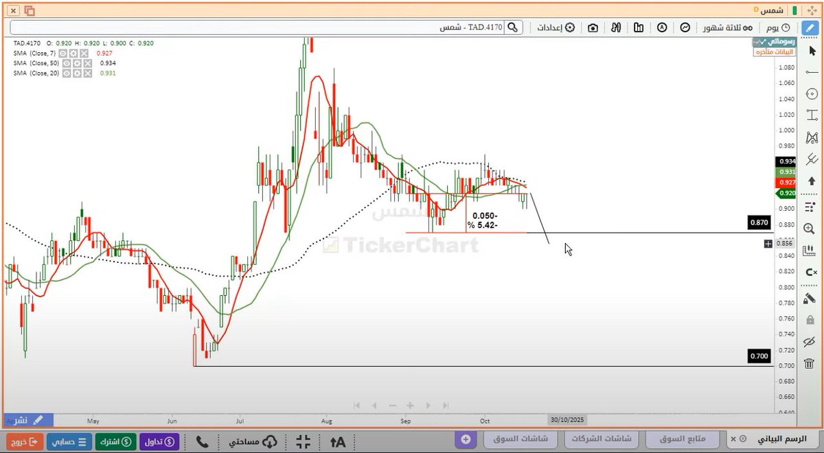 أبو محمد tweet media