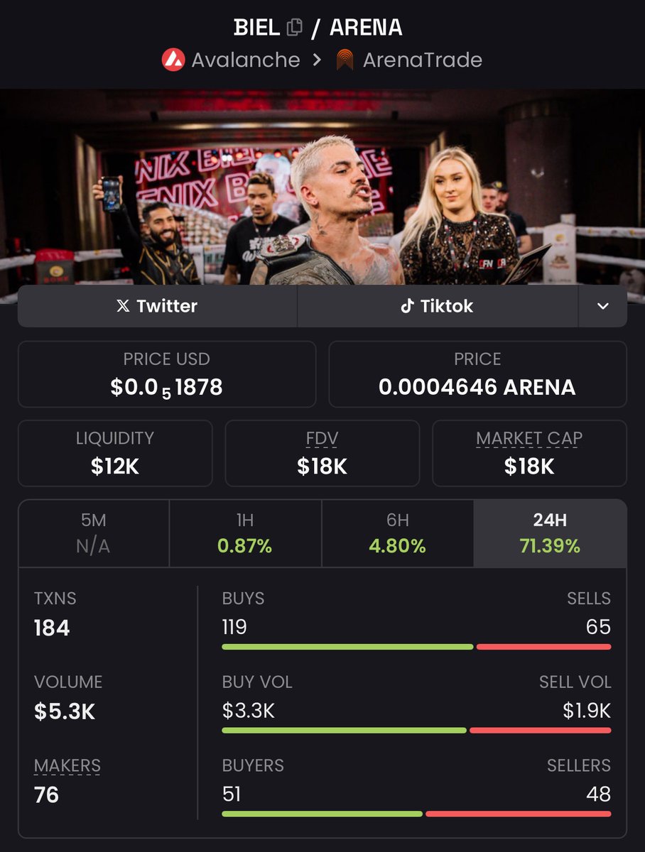 Price must go up 🤣

$BIEL on AVAX looking good here 👀