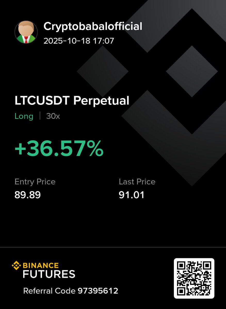realmeetrathod's tweet photo. Long ltc https://t.co/YoLOT37wfu