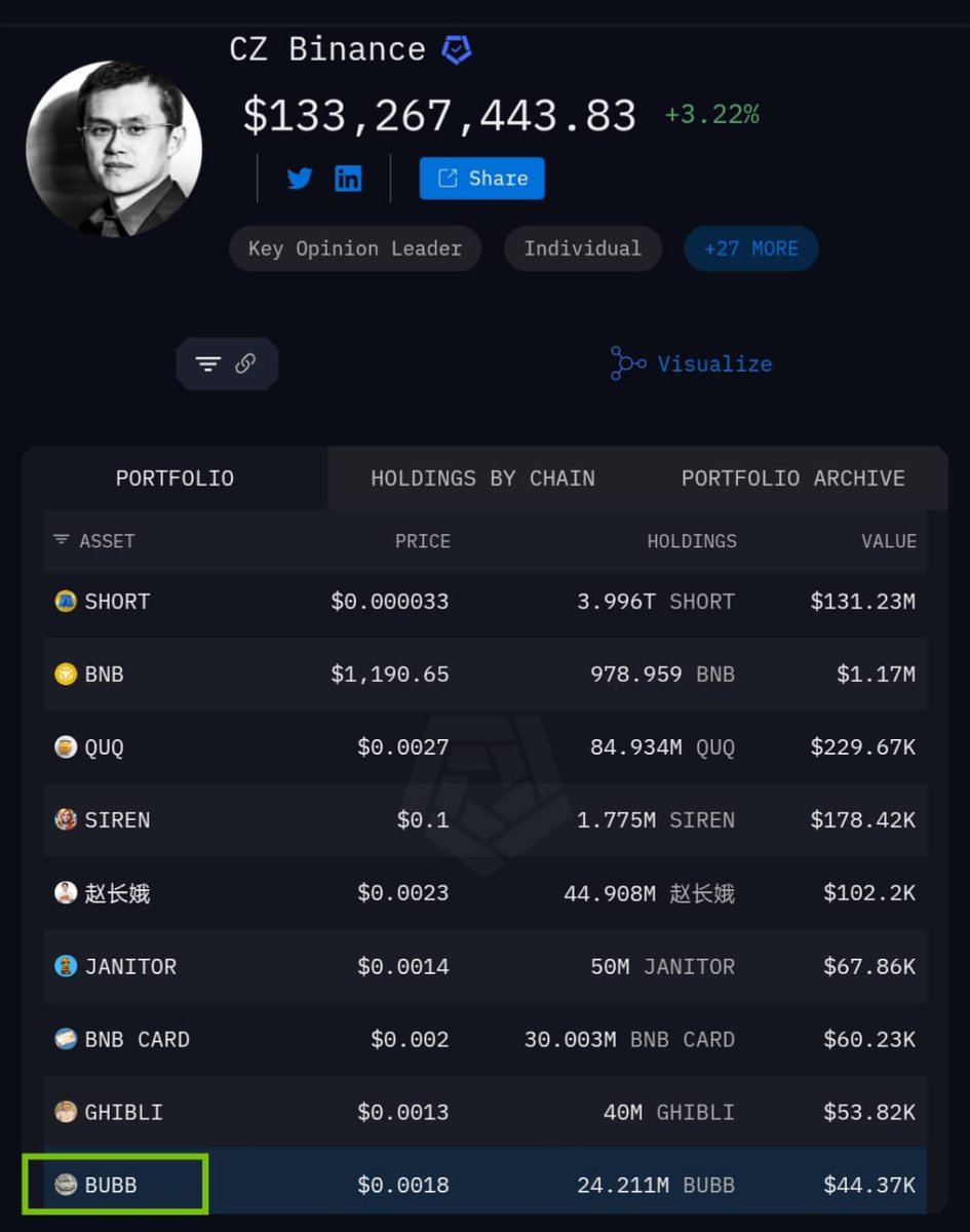 #Binance Alpha Gems Are Exploding One By One Won't miss $BUBB Next Up 📈

<a href="/cz_binance/">CZ 🔶 BNB</a> Is Also Holding This Gem On Arkham Exchange 👀

$1.4M Is Current MCap, Next Target 5M-10M 📈

Don't Fade Cz Holding Coins ✍🏻
x.com/Crypt0GmsKille…