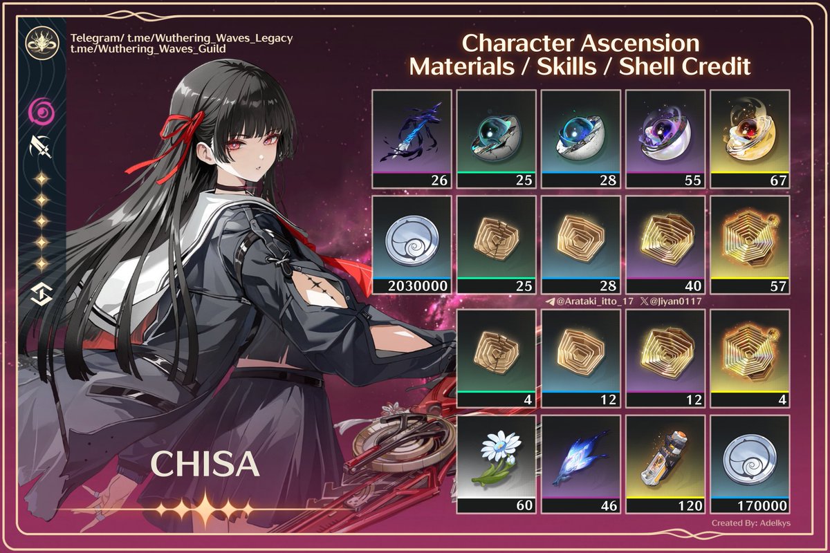 鳴潮 千咲 5点セット ×2 backend=imagemagick;version=1;