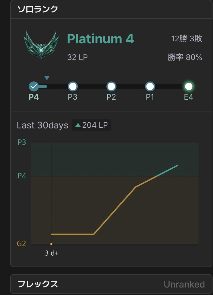 エメラルドまで止まんない