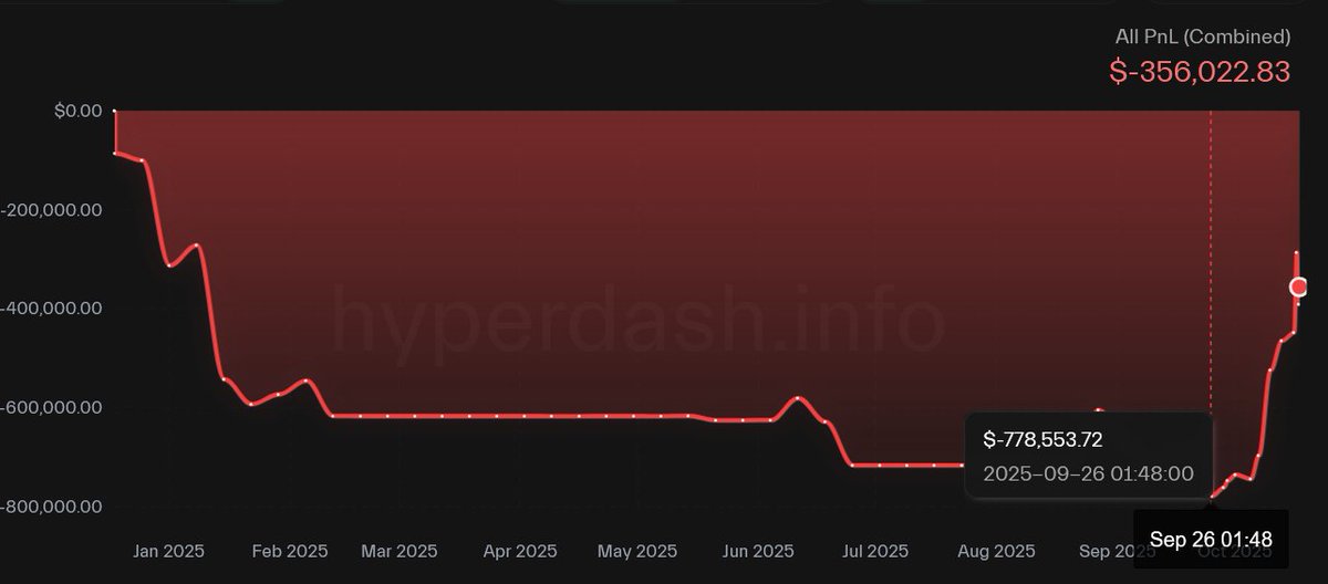 🇸🇪💥𝔓𝔢𝔯𝔰𝔬𝔫𝔞 𝔑𝔬𝔫 𝔊𝔯𝔞𝔱𝔞💥🇸🇪 tweet media