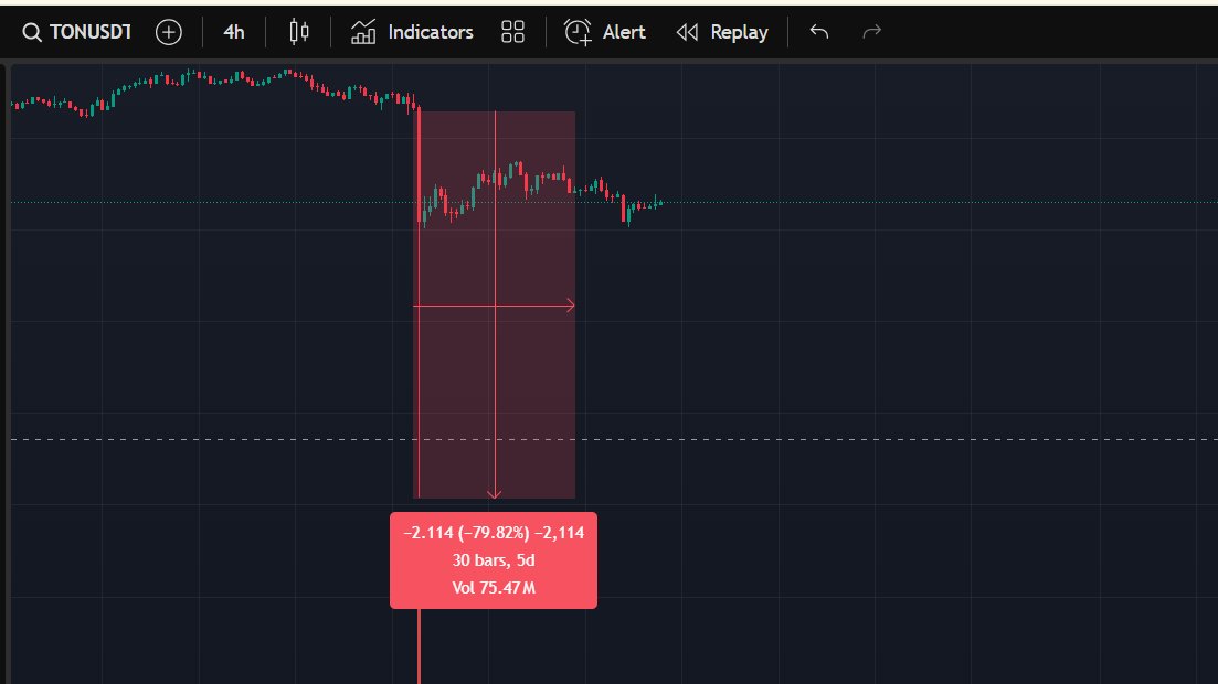 Solanashef's tweet photo. This week in crypto was wild:

1. $2B liquidation flash crash. Alts tanked 70%
2. PayPal minted and burned $300 TRILLION of $PYUSD. Wat?
3. Major pump and dump on $PAXG

The bull market is here. Time to grind https://t.co/VJr6eFRDX0