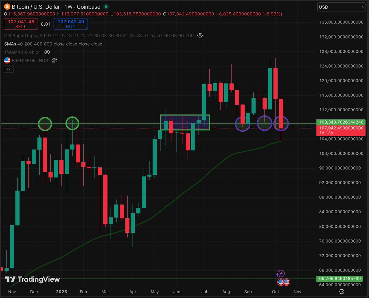 Oh the horror. It looks soo bad. Close the market, what shall we do...