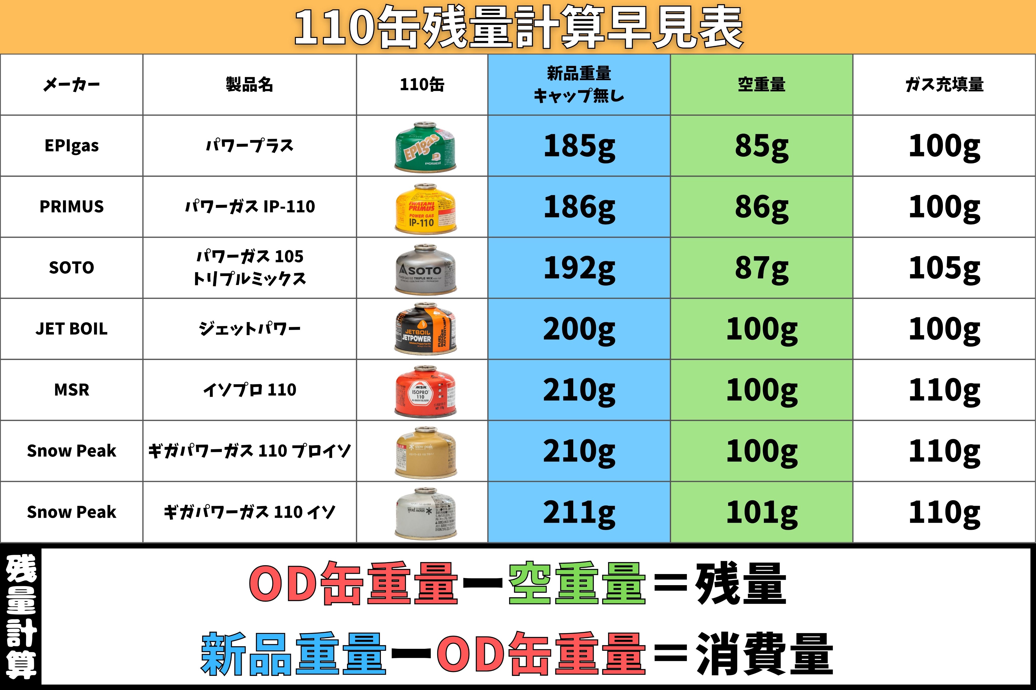 ⭐︎nikotan⭐︎サマ専用ページ しーいーえふ on X