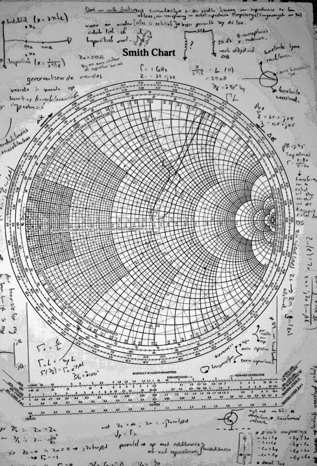 Ganeshuor's tweet image. The Smith Chart,

Born from math, 

Raised by physics, 

Mastered by engineers.