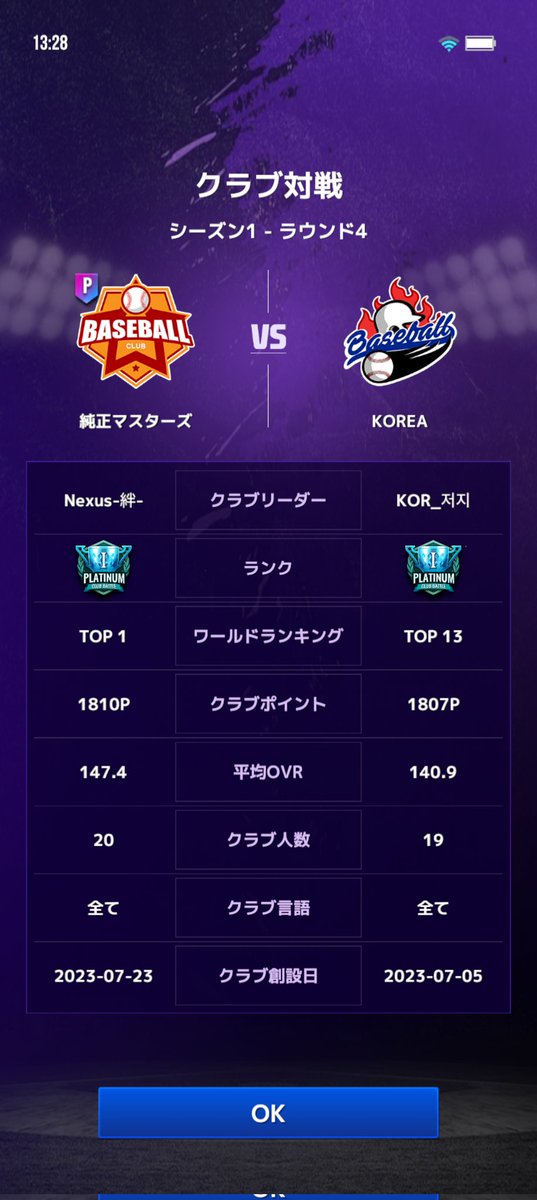 今日のマッチングは13位のクラブと

これだとたとえ最大点差をつけたとしてもMAXの70pは得られないことになる🤔
順位を争うようなクラブと直接マッチングするしか逆転の芽はなくなることに…

ランク帯の幅が広く任意のマッチングがしづらく運要素が高すぎてしまっている