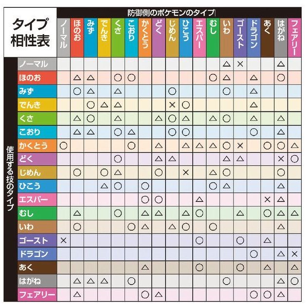 masaXwhiz's tweet photo. 今さらだけど、ポケモンのタイプ相性って普通にイカれてるよな

表見ても混乱する人は、ポケマピさんの早見表で一個ずつ覚えるのマジおすすめ👍

#PokemonLegendsZA   
#ポケモンGO https://t.co/IPenKbs8Hq