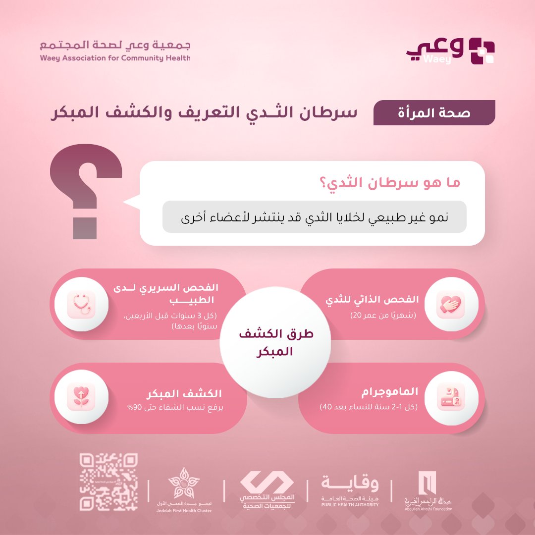 WaeySociety's tweet image. من الفحص الذاتي إلى الماموجرام… كل خطوة في الكشف المبكر تفرق بحياتك.
ابدئي بالوعي، وكوني قدوة في الوقاية.
انضمي إلى دورة صحة المرأة واكتشفي طرق الكشف المبكر خطوة بخطوة واحصلي على شهادة حضور مجاناً.
رابط الدورة:
academy.waey.org.sa/ar/course/sht-…