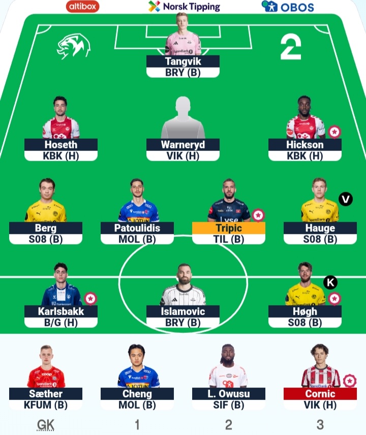 This is my #ESFantasy team for Round 25.

Transfer: Magnusson ➡️ Berg
In the bank: 1.3m NOK #2Fantasy