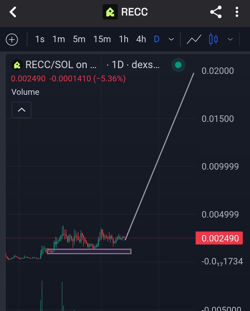 DeFi_Paanda's tweet image. TA for believer ✨.

&amp;gt; $Recc @RECCFinance is the RWA play on sol chain, next target is [ ].

&amp;gt; $SANA @sanafionchain layer 1 stablecoin chain, next target is [ ].

#Believer.