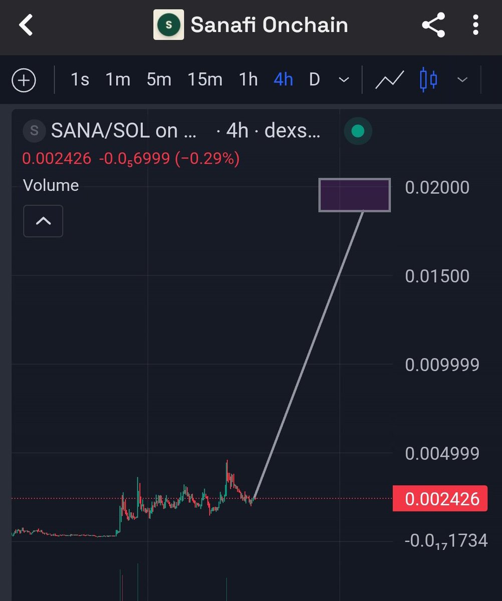 TA for believer ✨.

&gt; $Recc <a href="/RECCFinance/">RECC Finance</a> is the RWA play on sol chain, next target is [ ].

&gt; $SANA <a href="/sanafionchain/">Sanafi Onchain</a> layer 1 stablecoin chain, next target is [ ].

#Believer.