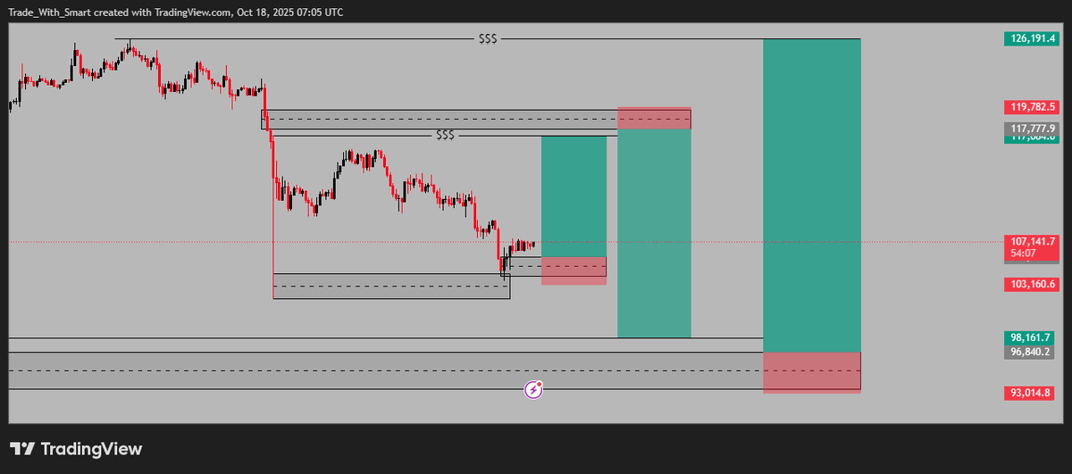 GM GM Fam 🥳🙂 

I'm Back😁 

Home Sweet Home 

Juju Setup Cooked 😉

Caesar abeg o 😁 

$BTCUSD