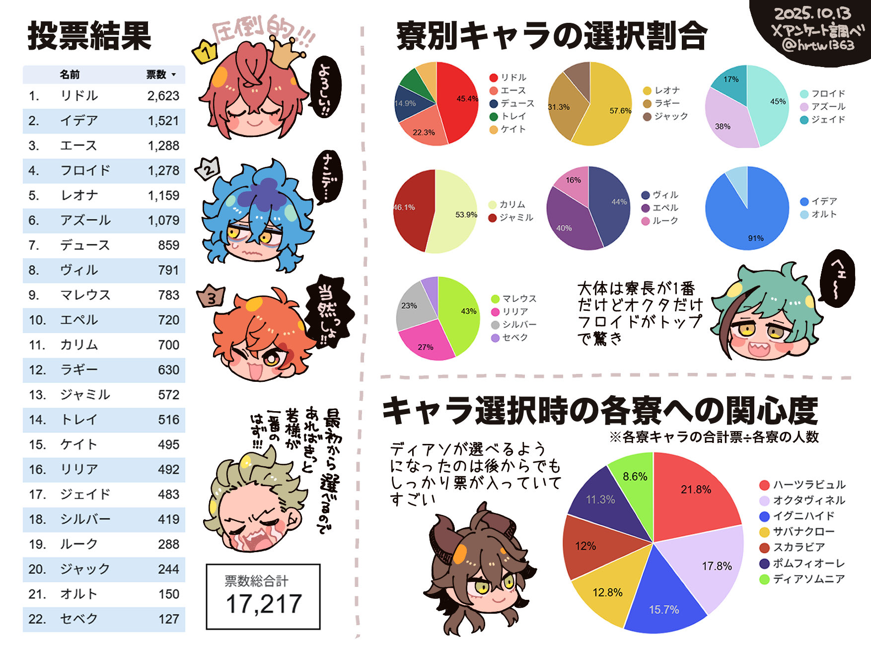 (΄◉◞౪◟◉｀)さん専用　4本目 🦦眇眼🦦 (@1954love_hate_) / Posts / X