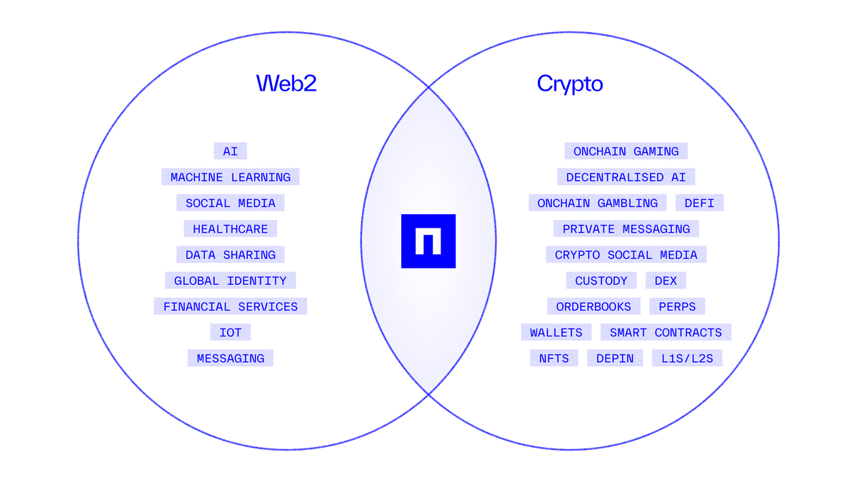 nillion's tweet image. Privacy is for everyone, so is Nillion.