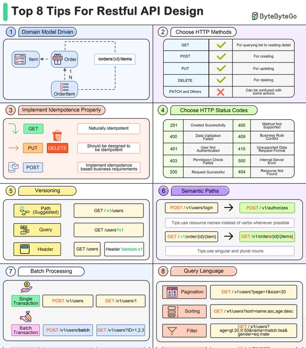 DAIEvolutionHub's tweet image. RESTful API Design Checklist 📚📘
But here’s the secret 🤫
I’ve compiled 1000+ Programming Notes — covering APIs, Backend, DSA, SQL, System Design & more 🚀
To get it 👇
1️⃣ Follow me (so I can DM you)
2️⃣ Repost this post 🔁
3️⃣ Comment #programming 💻
Save this for later ✅…